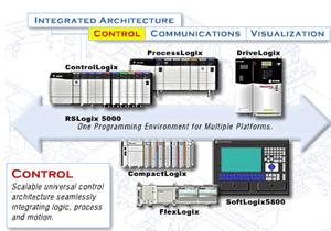 PLC 5